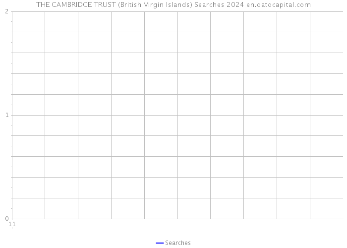 THE CAMBRIDGE TRUST (British Virgin Islands) Searches 2024 