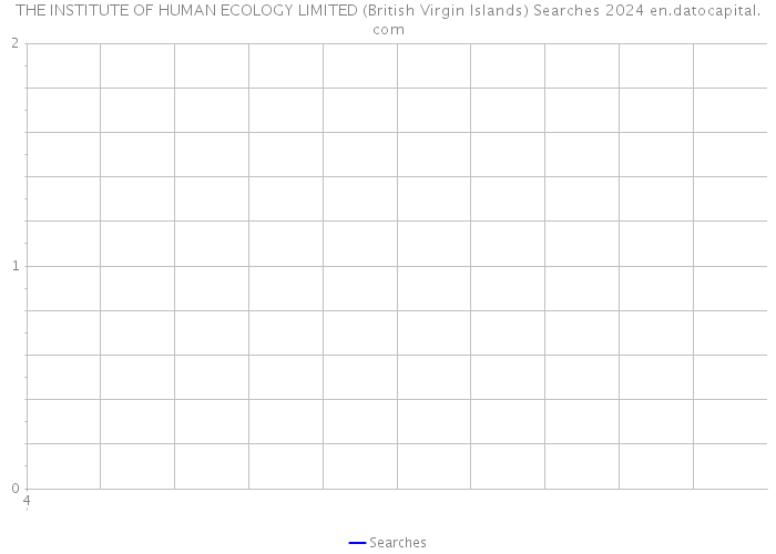 THE INSTITUTE OF HUMAN ECOLOGY LIMITED (British Virgin Islands) Searches 2024 