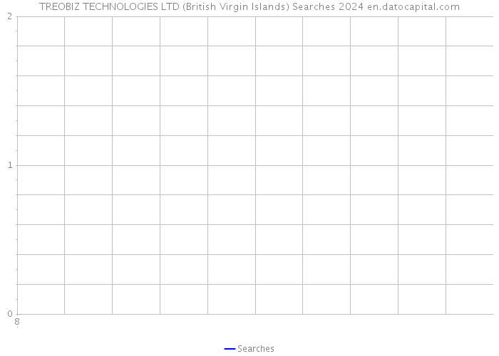 TREOBIZ TECHNOLOGIES LTD (British Virgin Islands) Searches 2024 