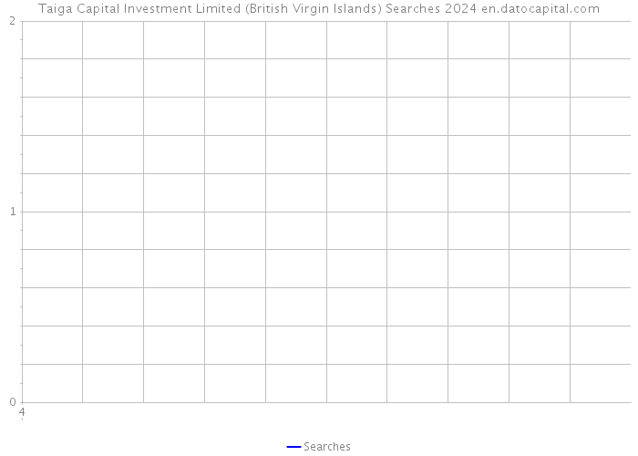 Taiga Capital Investment Limited (British Virgin Islands) Searches 2024 