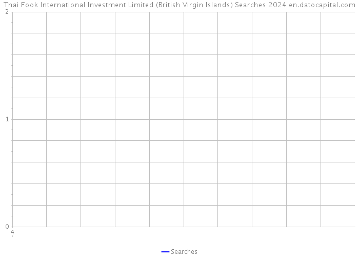 Thai Fook International Investment Limited (British Virgin Islands) Searches 2024 