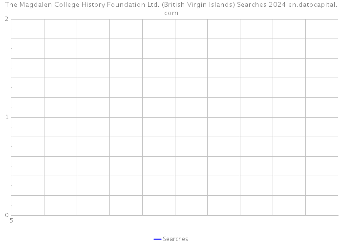 The Magdalen College History Foundation Ltd. (British Virgin Islands) Searches 2024 
