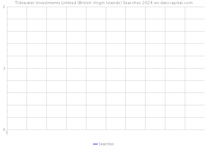 Tidewater Investments Limited (British Virgin Islands) Searches 2024 