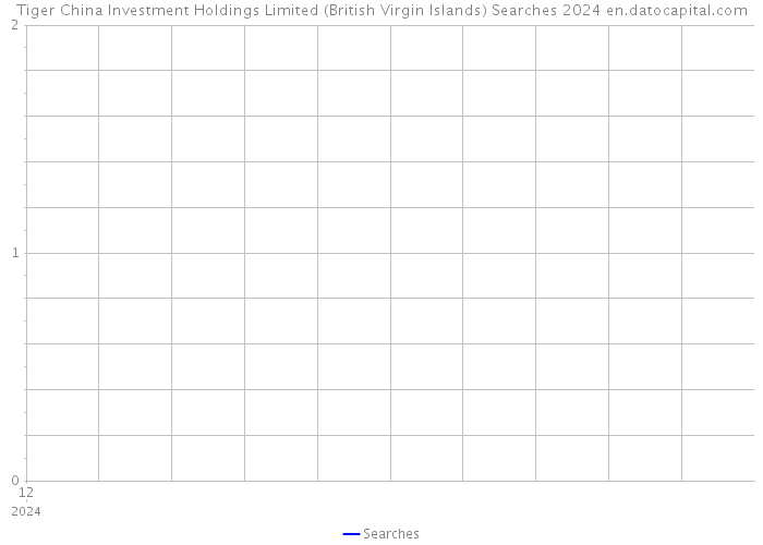 Tiger China Investment Holdings Limited (British Virgin Islands) Searches 2024 