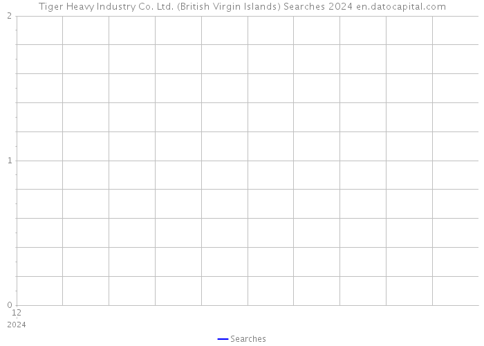 Tiger Heavy Industry Co. Ltd. (British Virgin Islands) Searches 2024 