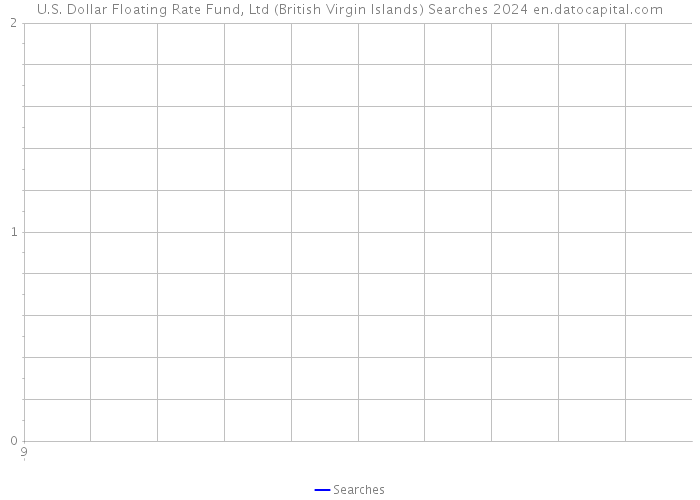 U.S. Dollar Floating Rate Fund, Ltd (British Virgin Islands) Searches 2024 