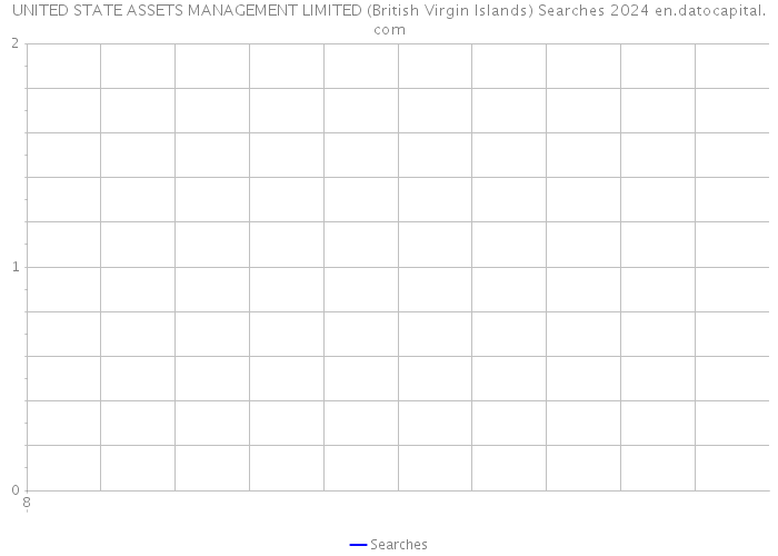 UNITED STATE ASSETS MANAGEMENT LIMITED (British Virgin Islands) Searches 2024 