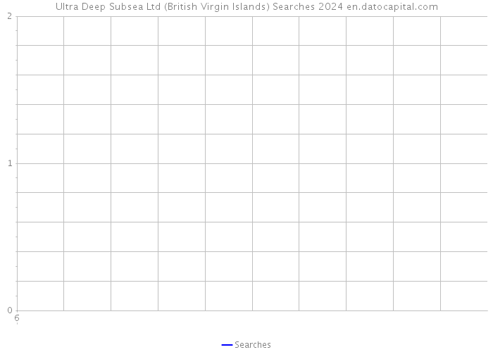 Ultra Deep Subsea Ltd (British Virgin Islands) Searches 2024 