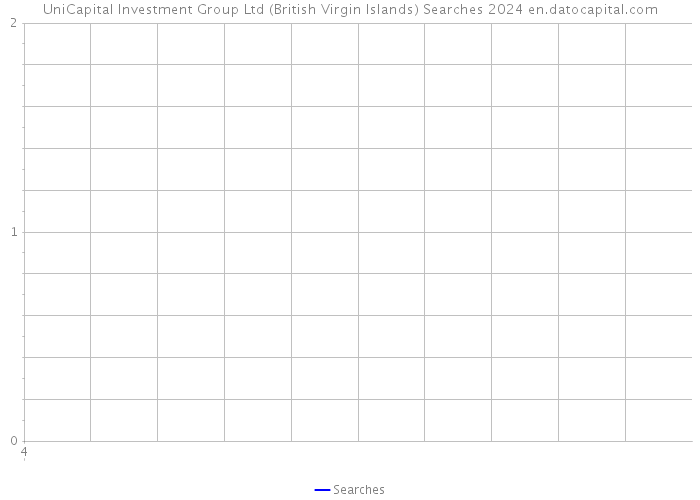 UniCapital Investment Group Ltd (British Virgin Islands) Searches 2024 