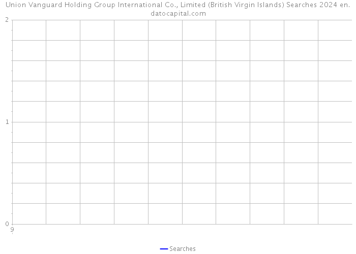 Union Vanguard Holding Group International Co., Limited (British Virgin Islands) Searches 2024 