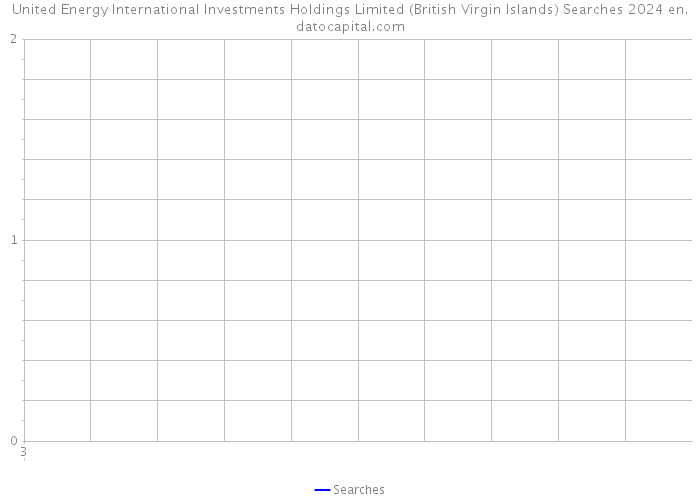 United Energy International Investments Holdings Limited (British Virgin Islands) Searches 2024 