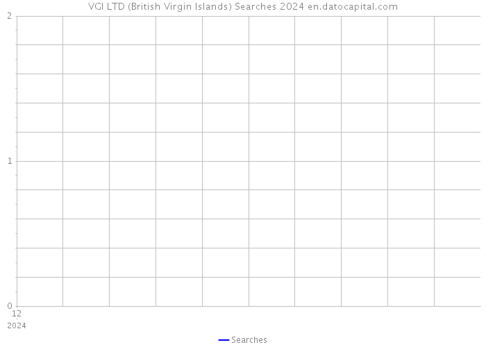 VGI LTD (British Virgin Islands) Searches 2024 