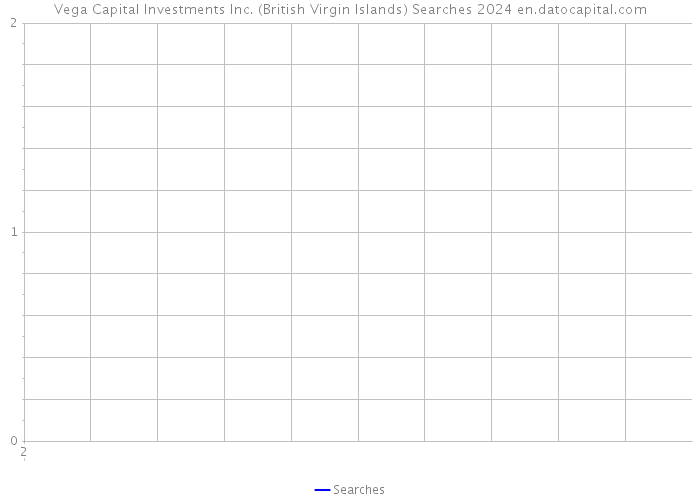 Vega Capital Investments Inc. (British Virgin Islands) Searches 2024 