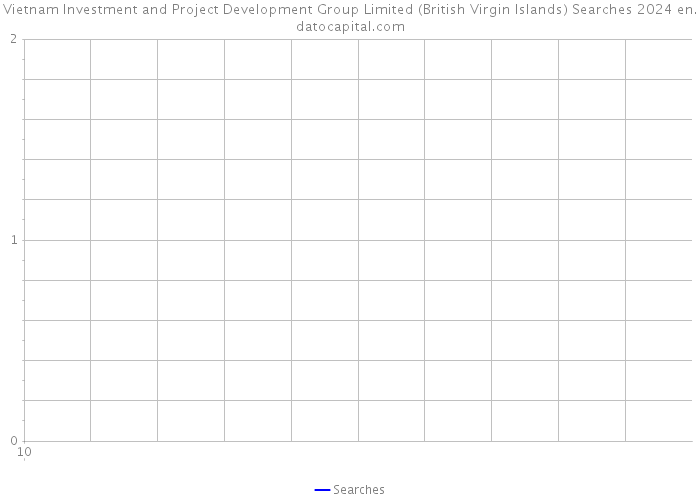 Vietnam Investment and Project Development Group Limited (British Virgin Islands) Searches 2024 