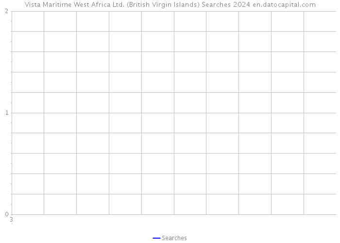 Vista Maritime West Africa Ltd. (British Virgin Islands) Searches 2024 