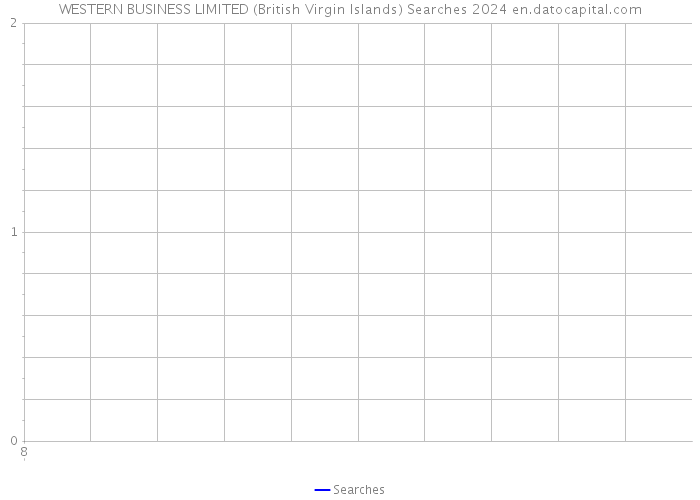 WESTERN BUSINESS LIMITED (British Virgin Islands) Searches 2024 