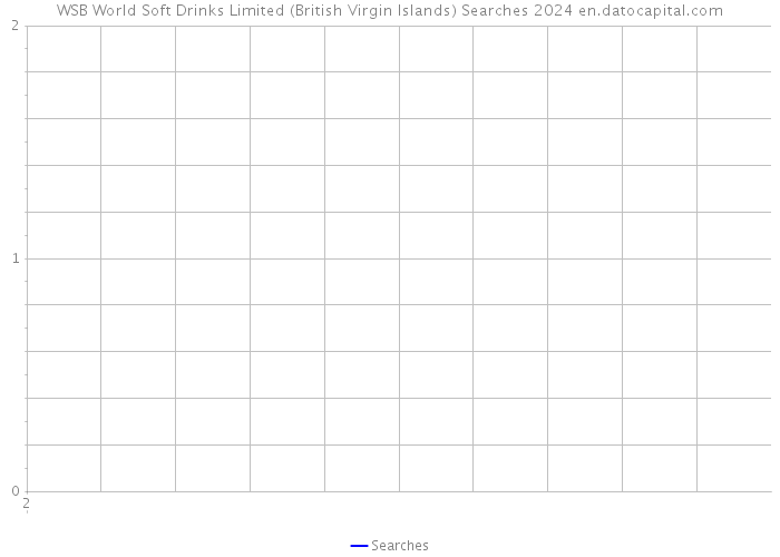 WSB World Soft Drinks Limited (British Virgin Islands) Searches 2024 