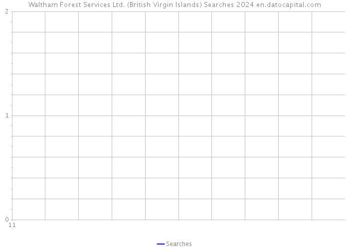 Waltham Forest Services Ltd. (British Virgin Islands) Searches 2024 