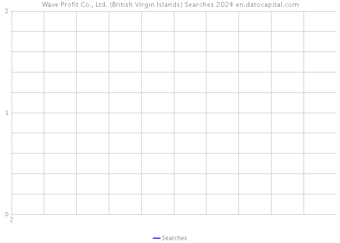 Wave Profit Co., Ltd. (British Virgin Islands) Searches 2024 