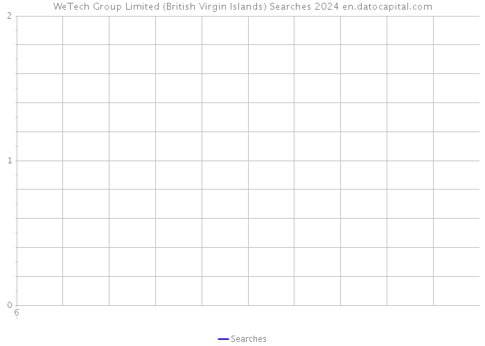 WeTech Group Limited (British Virgin Islands) Searches 2024 