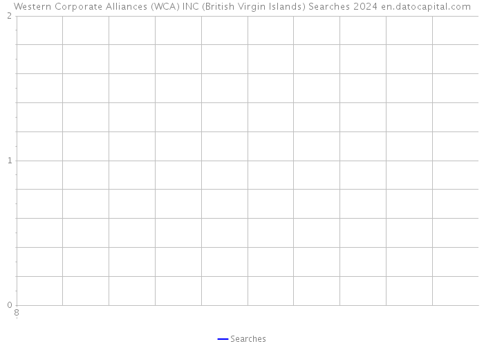 Western Corporate Alliances (WCA) INC (British Virgin Islands) Searches 2024 