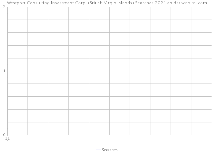 Westport Consulting Investment Corp. (British Virgin Islands) Searches 2024 