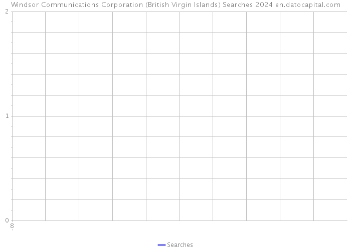 Windsor Communications Corporation (British Virgin Islands) Searches 2024 