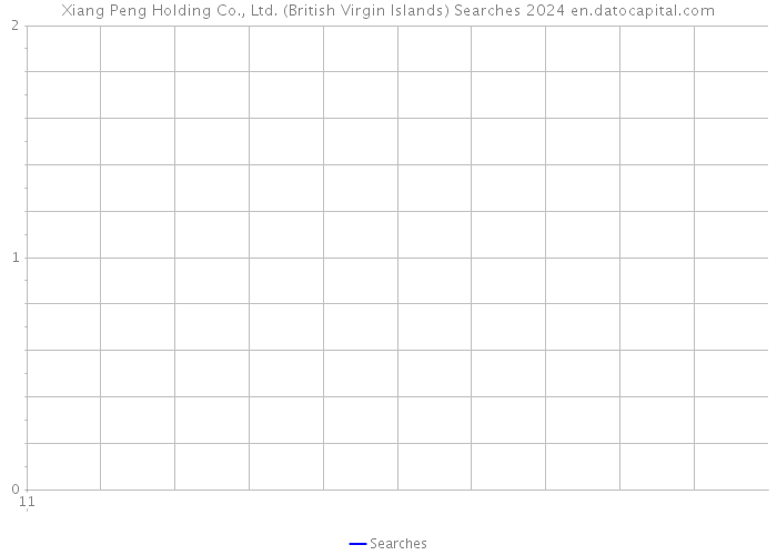 Xiang Peng Holding Co., Ltd. (British Virgin Islands) Searches 2024 
