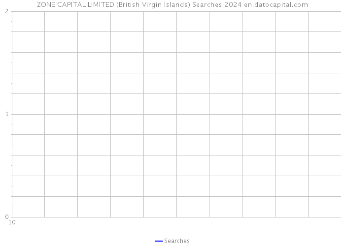 ZONE CAPITAL LIMITED (British Virgin Islands) Searches 2024 