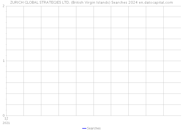 ZURICH GLOBAL STRATEGIES LTD. (British Virgin Islands) Searches 2024 