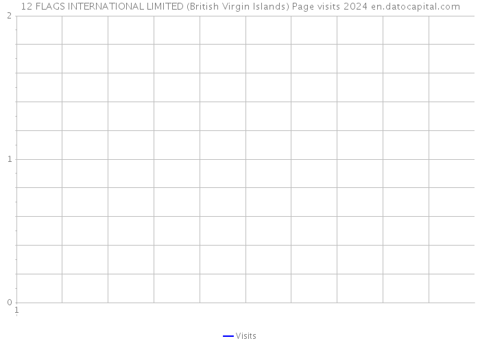 12 FLAGS INTERNATIONAL LIMITED (British Virgin Islands) Page visits 2024 