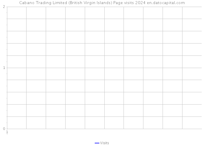 Cabano Trading Limited (British Virgin Islands) Page visits 2024 