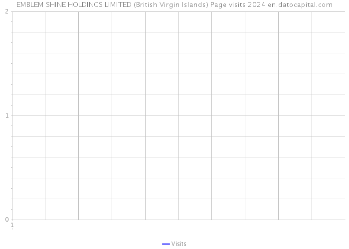 EMBLEM SHINE HOLDINGS LIMITED (British Virgin Islands) Page visits 2024 