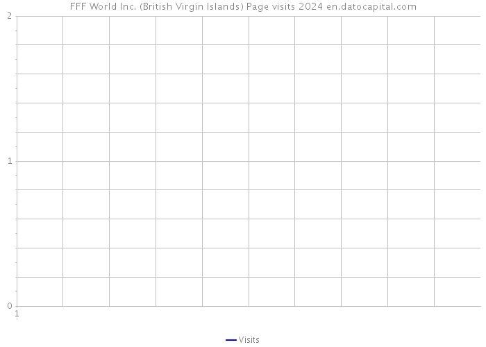 FFF World Inc. (British Virgin Islands) Page visits 2024 