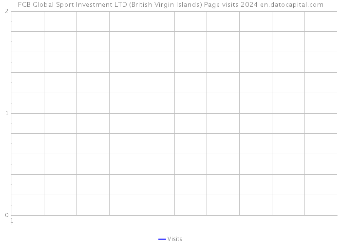 FGB Global Sport Investment LTD (British Virgin Islands) Page visits 2024 