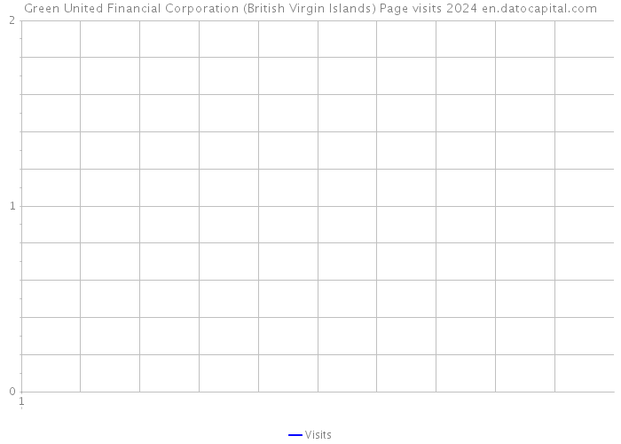 Green United Financial Corporation (British Virgin Islands) Page visits 2024 