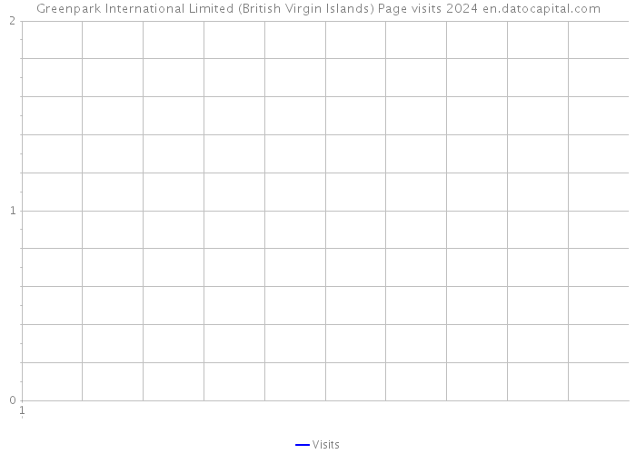 Greenpark International Limited (British Virgin Islands) Page visits 2024 