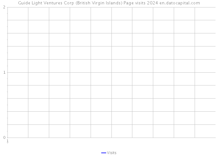 Guide Light Ventures Corp (British Virgin Islands) Page visits 2024 