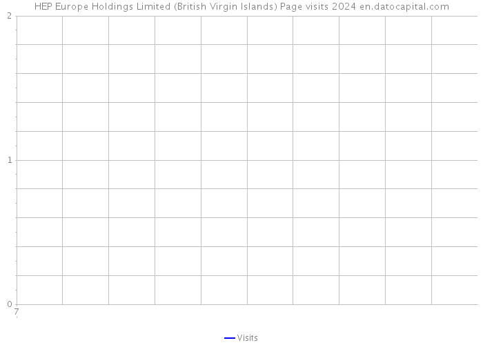 HEP Europe Holdings Limited (British Virgin Islands) Page visits 2024 