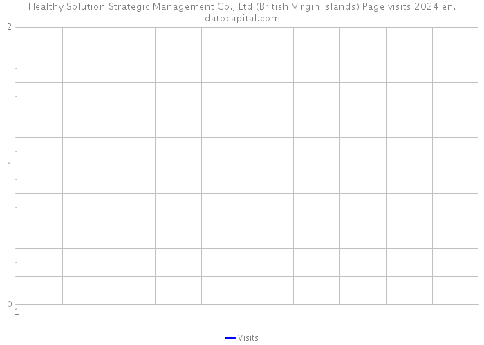 Healthy Solution Strategic Management Co., Ltd (British Virgin Islands) Page visits 2024 