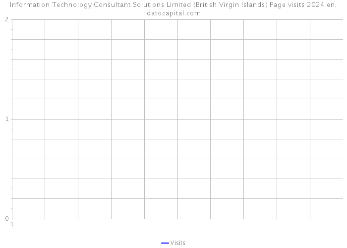 Information Technology Consultant Solutions Limited (British Virgin Islands) Page visits 2024 