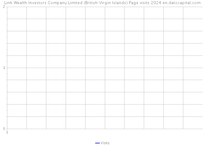 Link Wealth Investors Company Limited (British Virgin Islands) Page visits 2024 