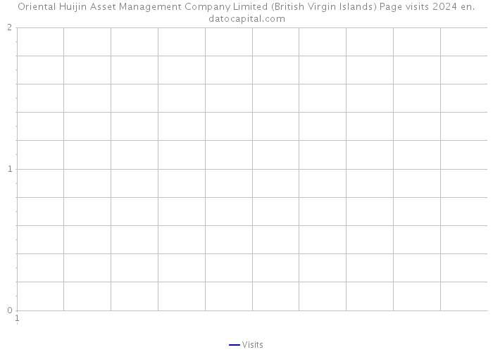Oriental Huijin Asset Management Company Limited (British Virgin Islands) Page visits 2024 