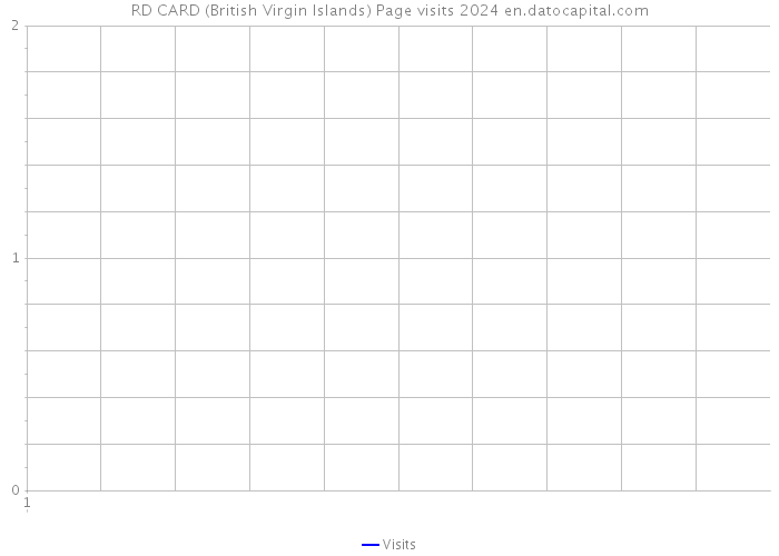 RD CARD (British Virgin Islands) Page visits 2024 