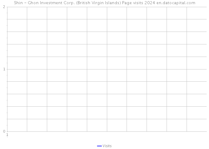 Shin - Ghon Investment Corp. (British Virgin Islands) Page visits 2024 