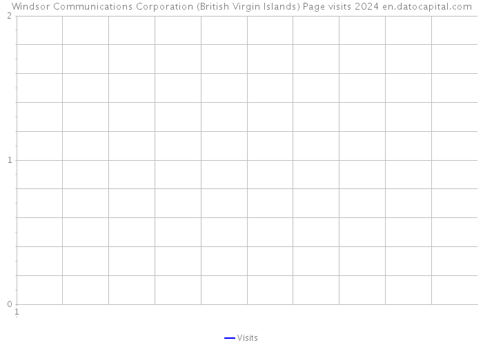 Windsor Communications Corporation (British Virgin Islands) Page visits 2024 
