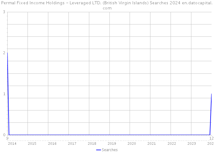 Permal Fixed Income Holdings - Leveraged LTD. (British Virgin Islands) Searches 2024 