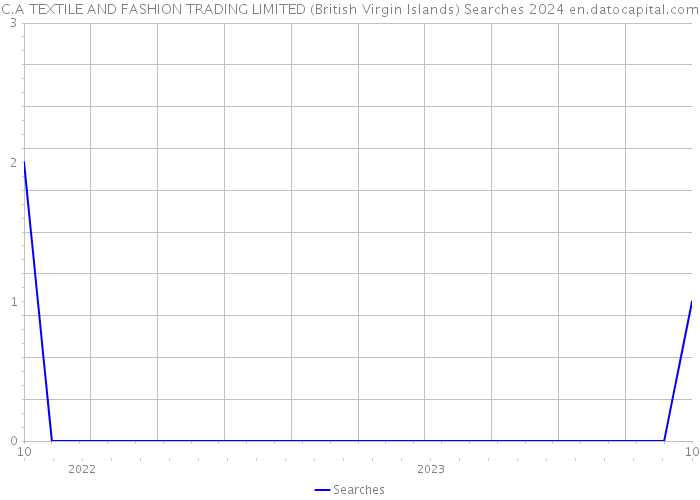 C.A TEXTILE AND FASHION TRADING LIMITED (British Virgin Islands) Searches 2024 