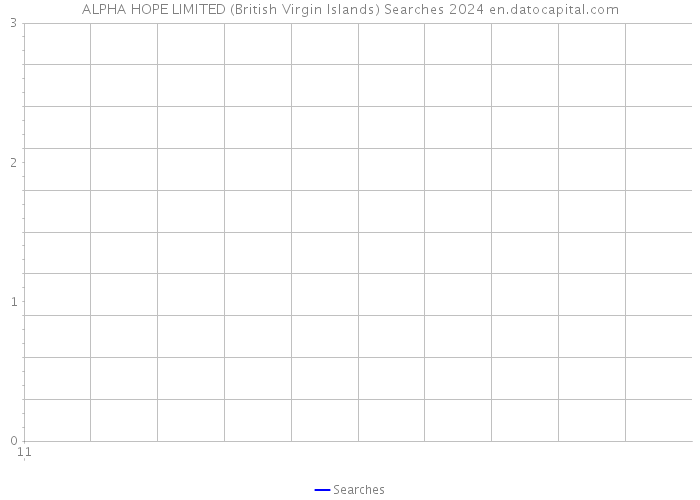 ALPHA HOPE LIMITED (British Virgin Islands) Searches 2024 