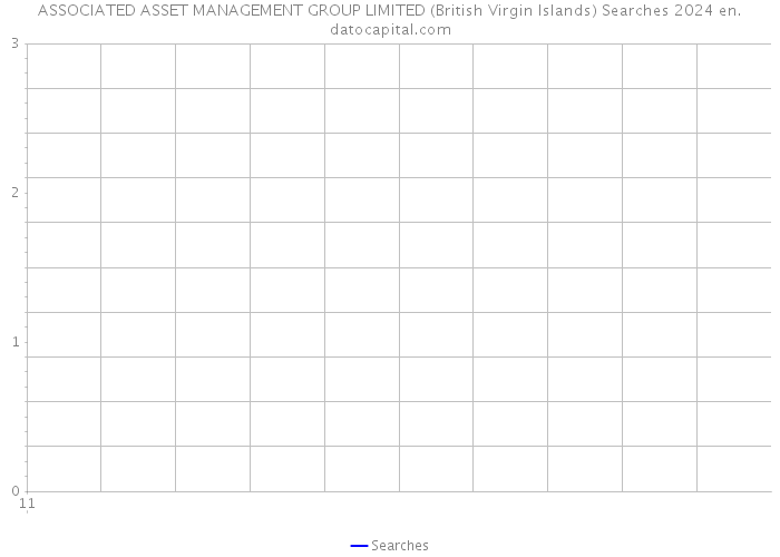 ASSOCIATED ASSET MANAGEMENT GROUP LIMITED (British Virgin Islands) Searches 2024 
